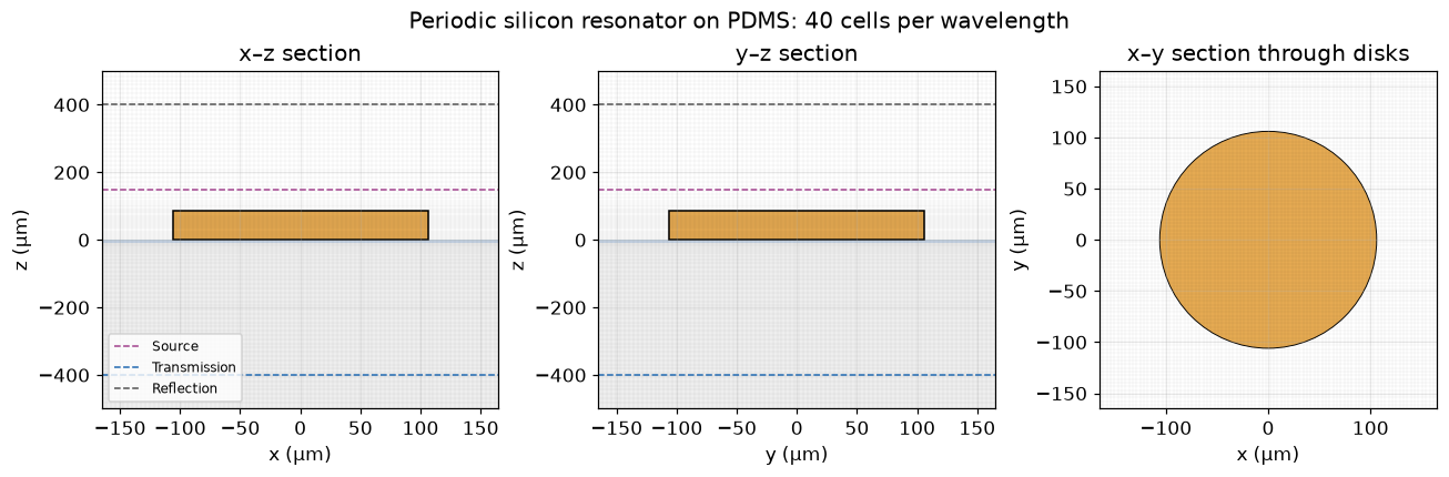 Cell output