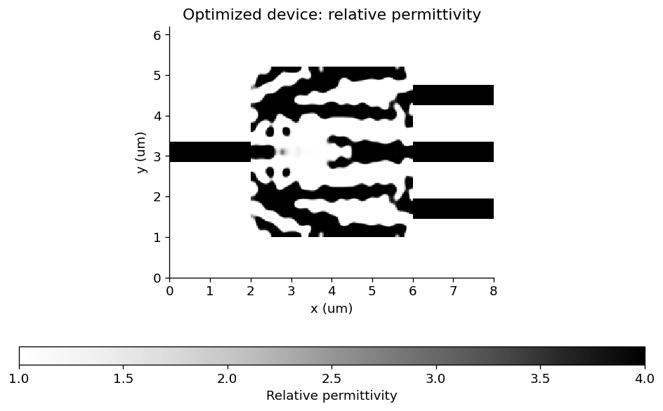Cell output