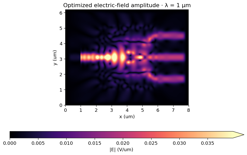 Cell output