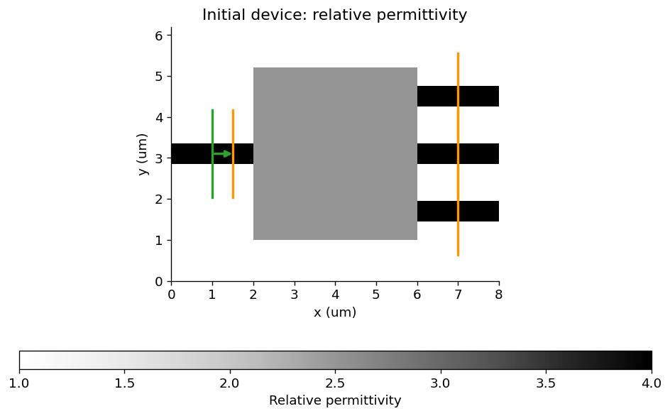 Cell output